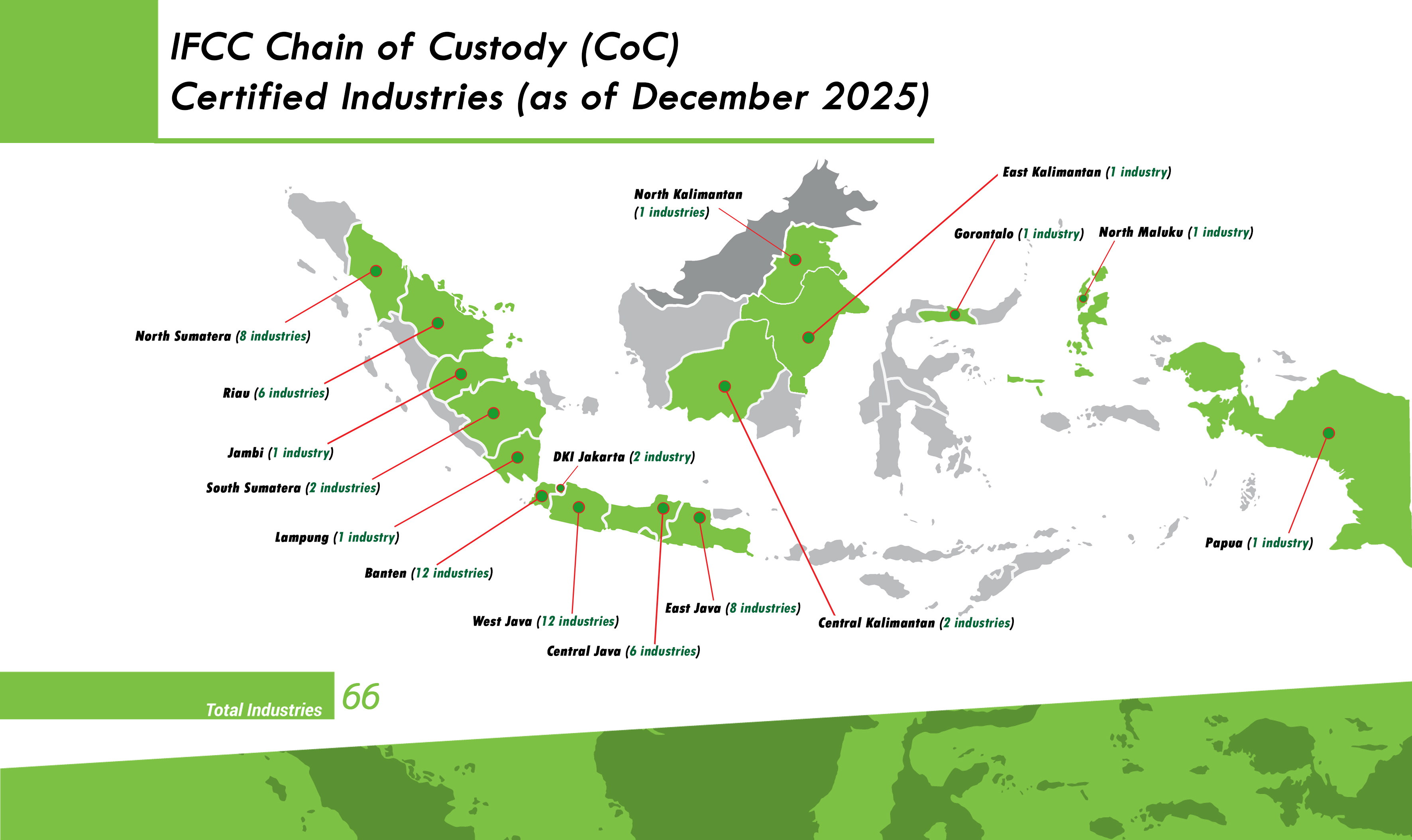 COC CERTIFICATE PREVIEW