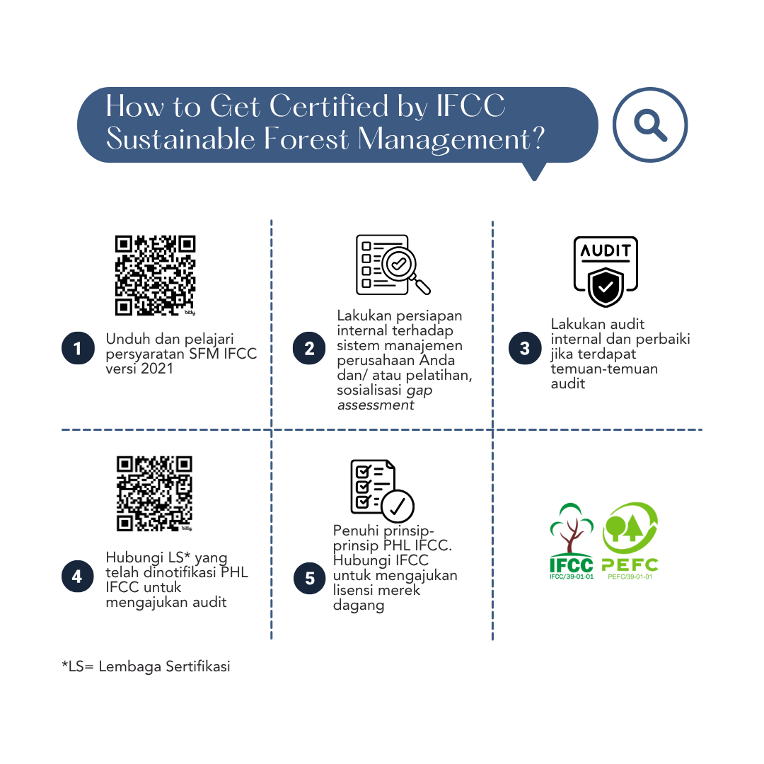 SFM Get Certifid
